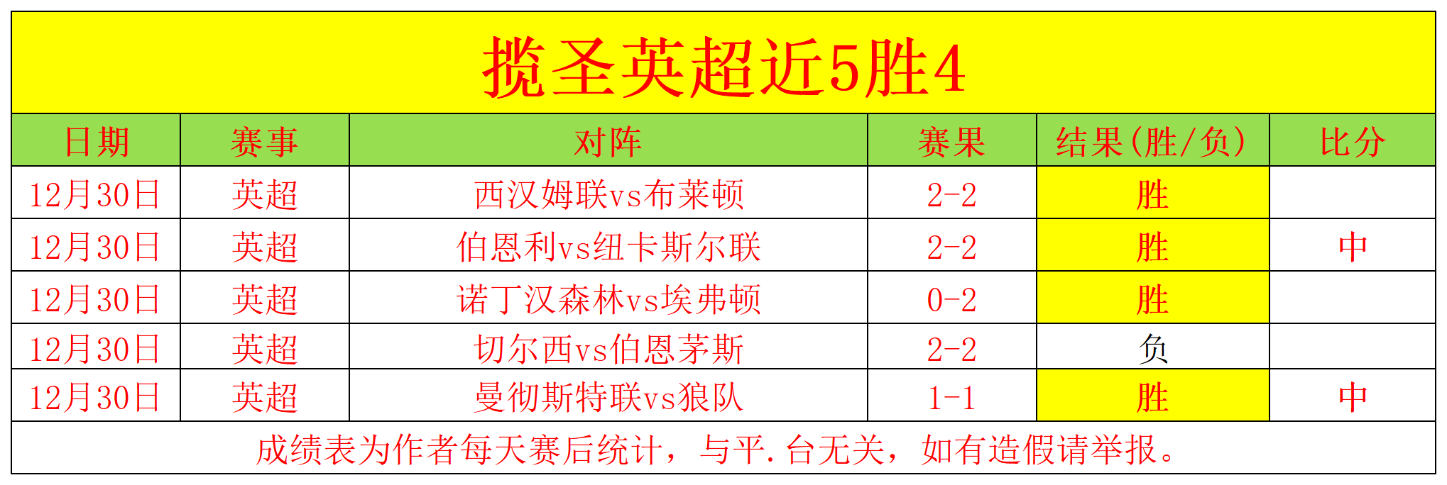 波特兰队火,力全开,五战四捷,Bet365官网,bet365体育,bet365中国怎么用,bet365中国备用网址,bet365足球,bet365台湾,bet365开户,bet365网站