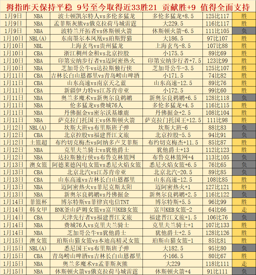 全球焦点,卫报星级榜,单揭晓,Bet365官网,bet365体育,bet365中国怎么用,bet365中国备用网址,bet365足球,bet365台湾,bet365开户,bet365网站