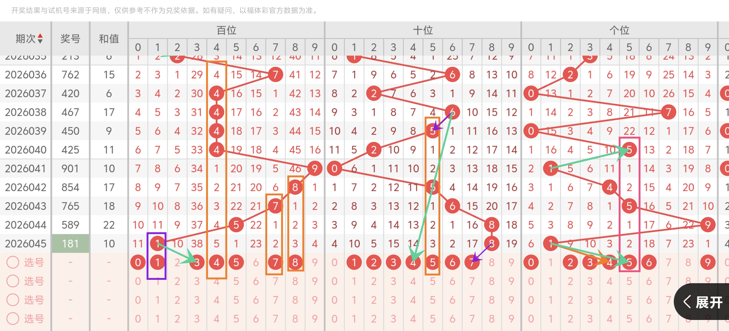 双色球,独家预测,揭秘龙头凤,Bet365官网,bet365体育,bet365中国怎么用,bet365中国备用网址,bet365足球,bet365台湾,bet365开户,bet365网站