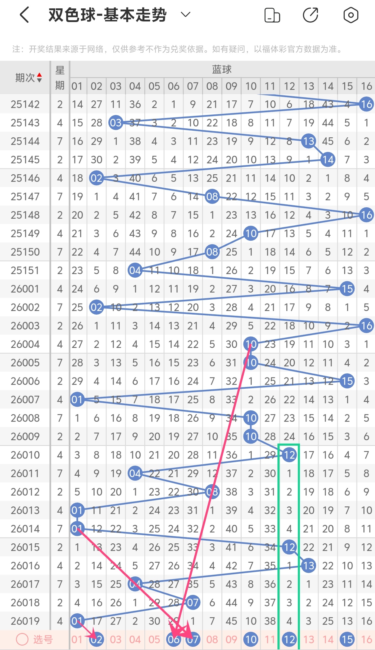 狗年双色球,盛宴,揭秘,Bet365官网,bet365体育,bet365中国怎么用,bet365中国备用网址,bet365足球,bet365台湾,bet365开户,bet365网站