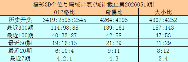 大乐透,期专家质合,分析推荐号,Bet365官网,bet365体育,bet365中国怎么用,bet365中国备用网址,bet365足球,bet365台湾,bet365开户,bet365网站