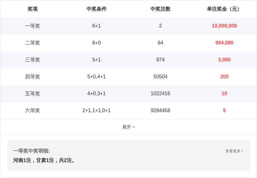 大乐透,期专家质合,分析推荐蓝,Bet365官网,bet365体育,bet365中国怎么用,bet365中国备用网址,bet365足球,bet365台湾,bet365开户,bet365网站