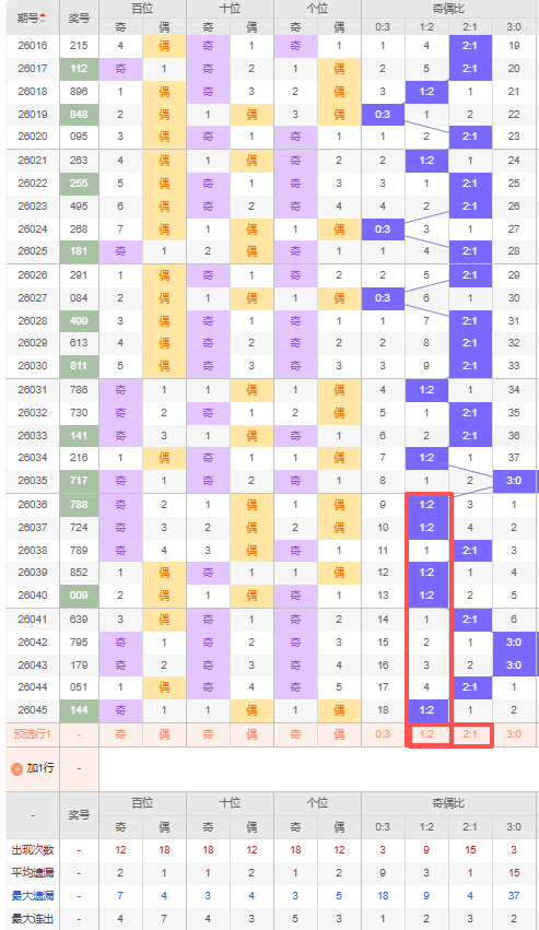 林兴洛大乐,期专家预测,质合分析前,Bet365官网,bet365体育,bet365中国怎么用,bet365中国备用网址,bet365足球,bet365台湾,bet365开户,bet365网站