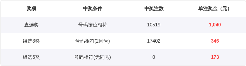 排列三,期开奖号及,试机号最新,Bet365官网,bet365体育,bet365中国怎么用,bet365中国备用网址,bet365足球,bet365台湾,bet365开户,bet365网站