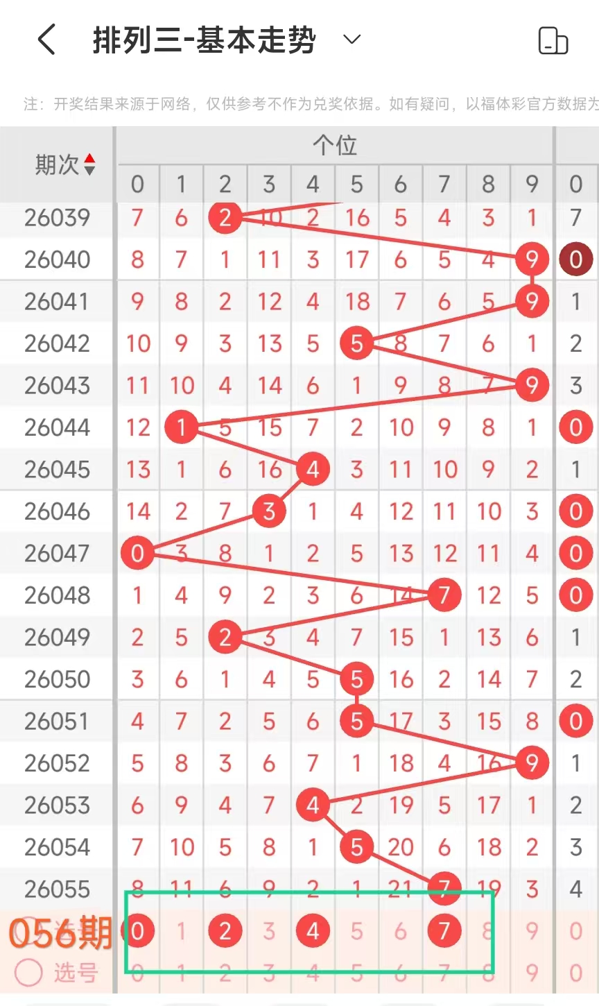 彩市秘籍,年双色球,期揭秘,Bet365官网,bet365体育,bet365中国怎么用,bet365中国备用网址,bet365足球,bet365台湾,bet365开户,bet365网站