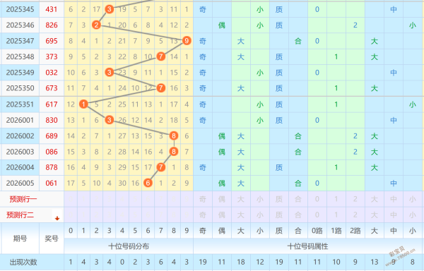 排列三,期独门三胆,推荐,Bet365官网,bet365体育,bet365中国怎么用,bet365中国备用网址,bet365足球,bet365台湾,bet365开户,bet365网站
