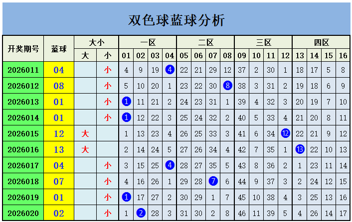 大乐透,期专家推荐,前区,Bet365官网,bet365体育,bet365中国怎么用,bet365中国备用网址,bet365足球,bet365台湾,bet365开户,bet365网站