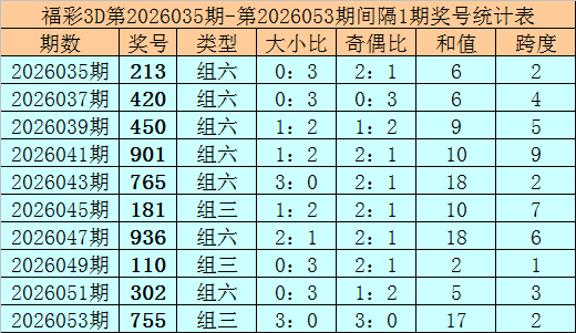 双色球,期专家推荐,质合分析红,Bet365官网,bet365体育,bet365中国怎么用,bet365中国备用网址,bet365足球,bet365台湾,bet365开户,bet365网站