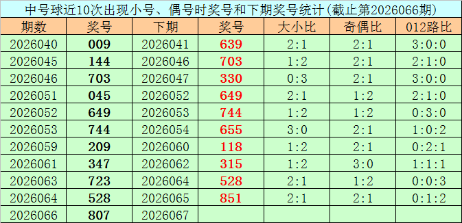 大乐透,期专家质合,分析推荐前,Bet365官网,bet365体育,bet365中国怎么用,bet365中国备用网址,bet365足球,bet365台湾,bet365开户,bet365网站