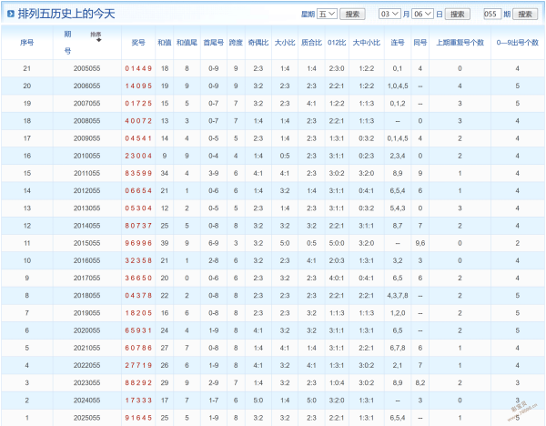 福彩,期专家推荐,质合分析前,Bet365官网,bet365体育,bet365中国怎么用,bet365中国备用网址,bet365足球,bet365台湾,bet365开户,bet365网站