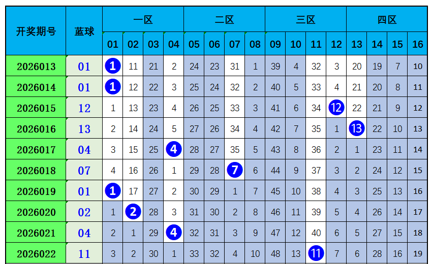 期大乐透专,家质合分析,推荐前区十,Bet365官网,bet365体育,bet365中国怎么用,bet365中国备用网址,bet365足球,bet365台湾,bet365开户,bet365网站