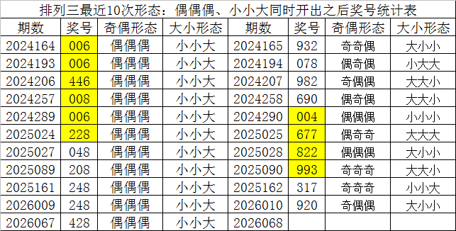 彩票,期专家预测,拖码胆码,Bet365官网,bet365体育,bet365中国怎么用,bet365中国备用网址,bet365足球,bet365台湾,bet365开户,bet365网站