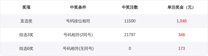 彩票,期专家预测,拖码胆码,Bet365官网,bet365体育,bet365中国怎么用,bet365中国备用网址,bet365足球,bet365台湾,bet365开户,bet365网站