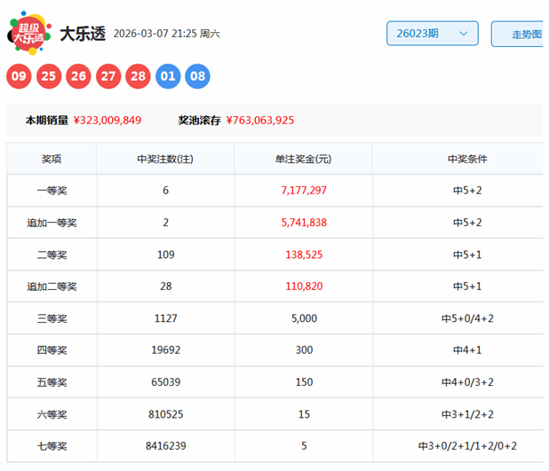 大乐透,期专家质合,分析推荐,Bet365官网,bet365体育,bet365中国怎么用,bet365中国备用网址,bet365足球,bet365台湾,bet365开户,bet365网站