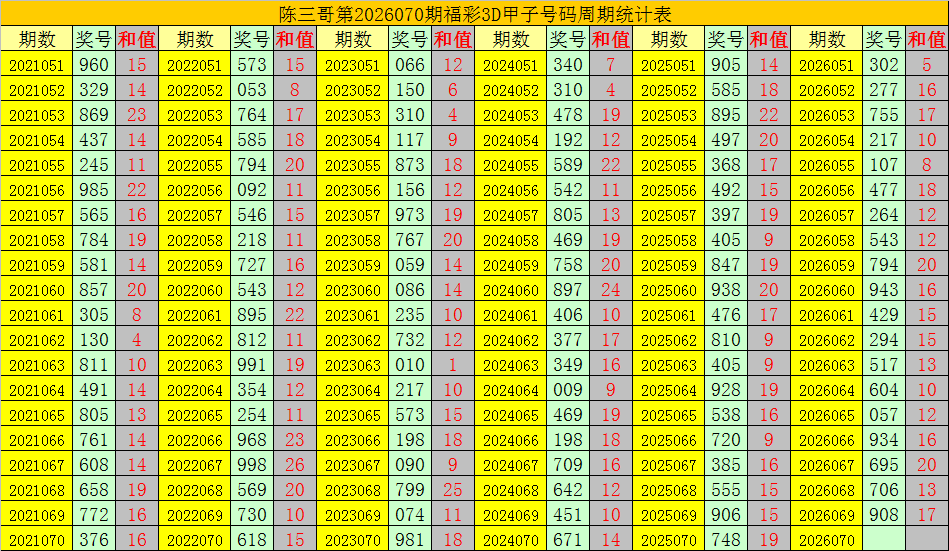 期古骑仕排,推荐,胆码解析,Bet365官网,bet365体育,bet365中国怎么用,bet365中国备用网址,bet365足球,bet365台湾,bet365开户,bet365网站