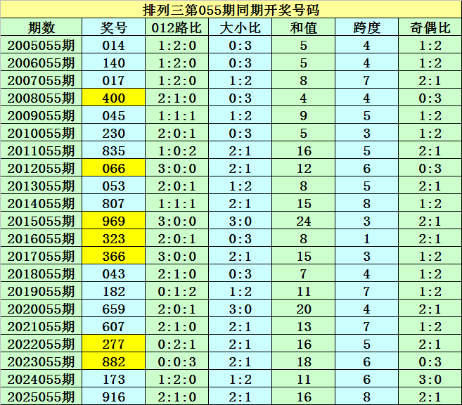 排列三,期推荐,专家质合分,Bet365官网,bet365体育,bet365中国怎么用,bet365中国备用网址,bet365足球,bet365台湾,bet365开户,bet365网站