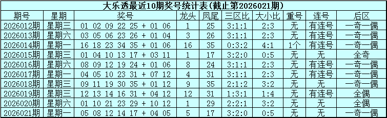 双色球,期蓝球走势,及分布分析,Bet365官网,bet365体育,bet365中国怎么用,bet365中国备用网址,bet365足球,bet365台湾,bet365开户,bet365网站