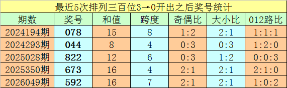 大乐透,期专家推荐,快乐,Bet365官网,bet365体育,bet365中国怎么用,bet365中国备用网址,bet365足球,bet365台湾,bet365开户,bet365网站