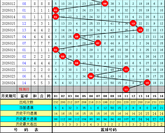 排列三,期卜算子分,防重号全轮,Bet365官网,bet365体育,bet365中国怎么用,bet365中国备用网址,bet365足球,bet365台湾,bet365开户,bet365网站