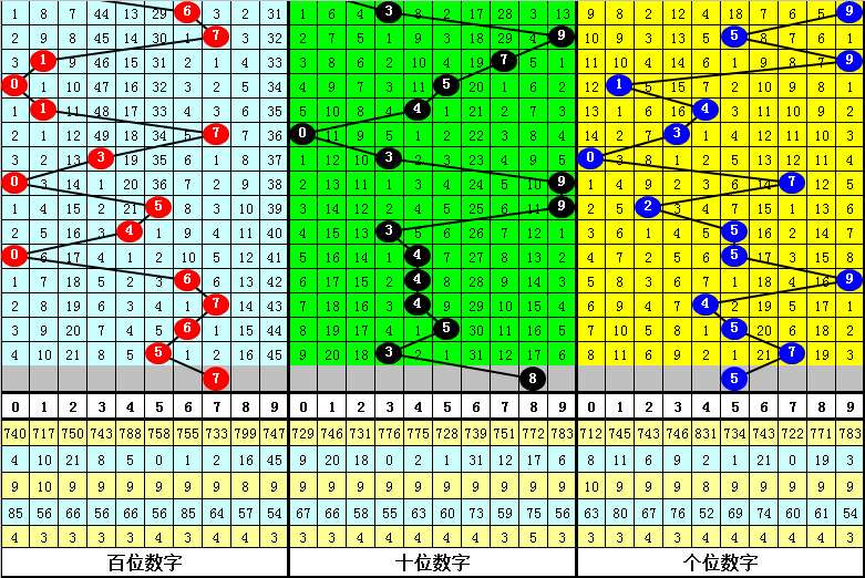 福彩,期专家分析,防全大,Bet365官网,bet365体育,bet365中国怎么用,bet365中国备用网址,bet365足球,bet365台湾,bet365开户,bet365网站