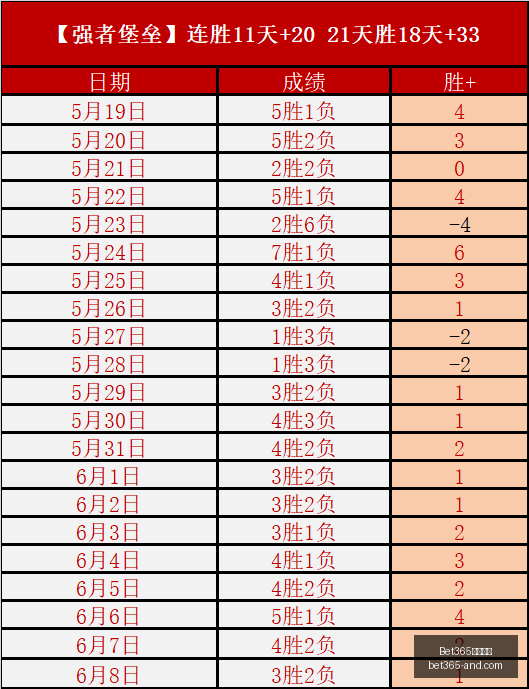 科特卡主场,出击,十战八胜,Bet365官网,bet365体育,bet365中国怎么用,bet365中国备用网址,bet365足球,bet365台湾,bet365开户,bet365网站