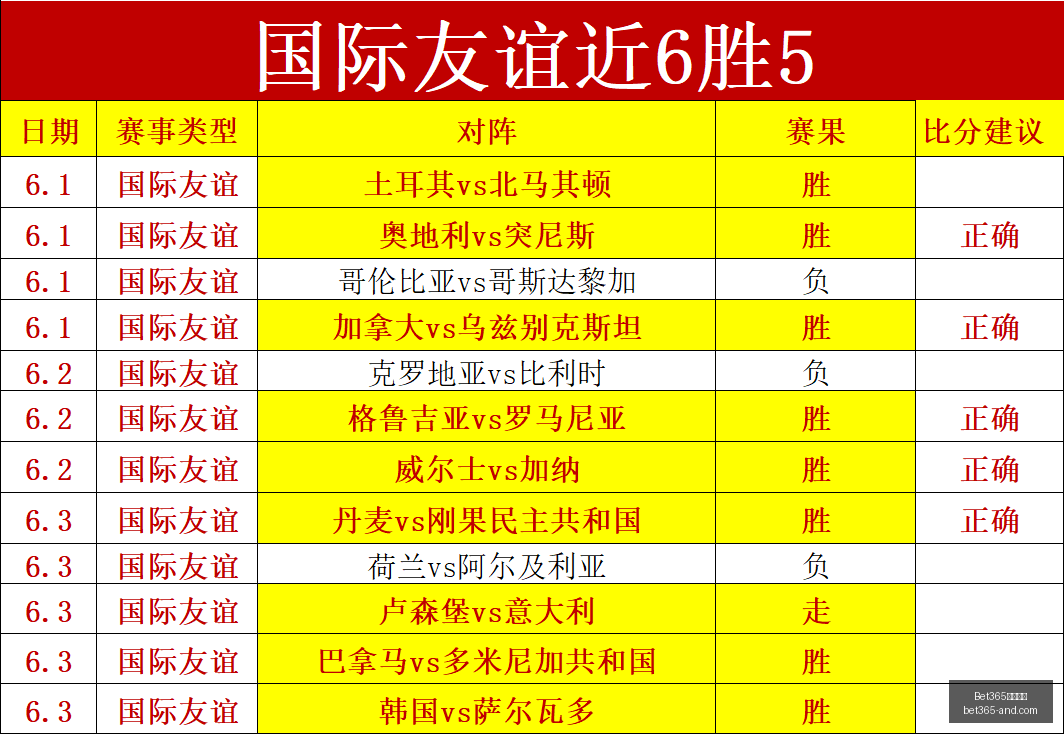 科特卡主场,出击,十战八胜,Bet365官网,bet365体育,bet365中国怎么用,bet365中国备用网址,bet365足球,bet365台湾,bet365开户,bet365网站