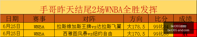 世界杯,胜的惊人表,Bet365中文网址,Bet365官网,bet365体育,bet365中国怎么用,bet365中国备用网址,bet365足球,bet365台湾,bet365开户,bet365网站