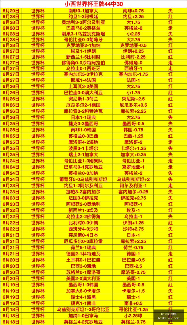 终极攻略法,国迎战瑞典,能否强势夺,Bet365官网,bet365体育,bet365中国怎么用,bet365中国备用网址,bet365足球,bet365台湾,bet365开户,bet365网站