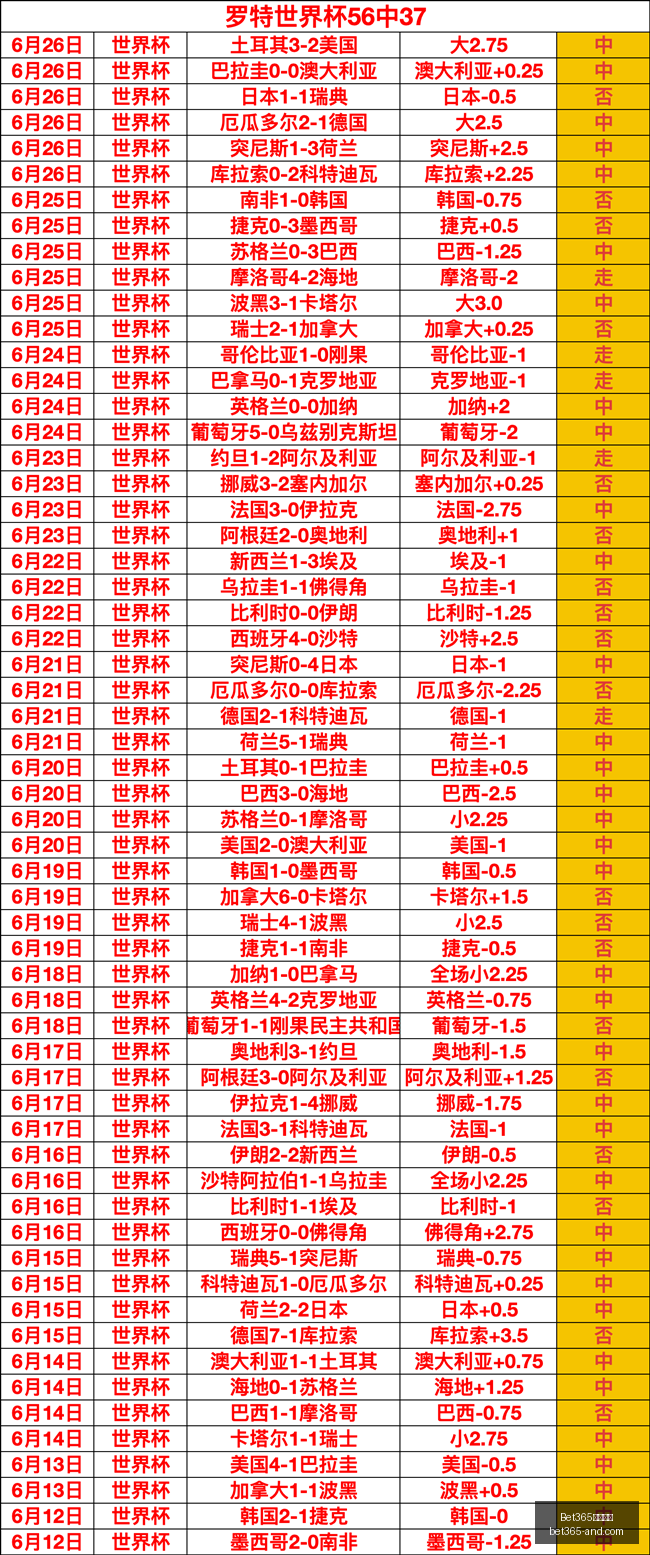 无锡吴钩宣,孟俊杰加盟,南通支云,Bet365官网,bet365体育,bet365中国怎么用,bet365中国备用网址,bet365足球,bet365台湾,bet365开户,bet365网站