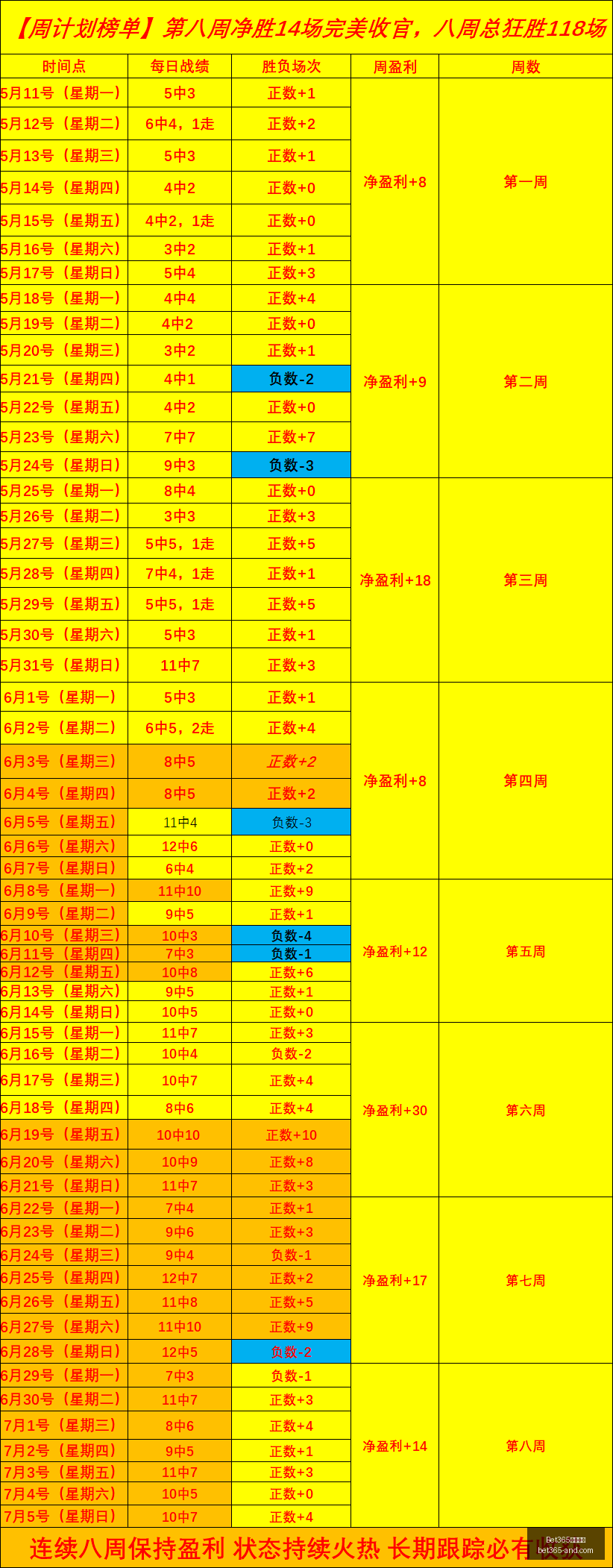 奥卡斯主场,挑战瓜亚基,尔城,Bet365官网,bet365体育,bet365中国怎么用,bet365中国备用网址,bet365足球,bet365台湾,bet365开户,bet365网站