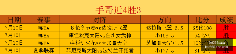 三连冠里程,碑独家解析,专场三连胜,Bet365官网,bet365体育,bet365中国怎么用,bet365中国备用网址,bet365足球,bet365台湾,bet365开户,bet365网站