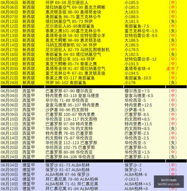 篮球赛事攻,菲长杯篮球,稳中求胜策,Bet365官网,bet365体育,bet365中国怎么用,bet365中国备用网址,bet365足球,bet365台湾,bet365开户,bet365网站