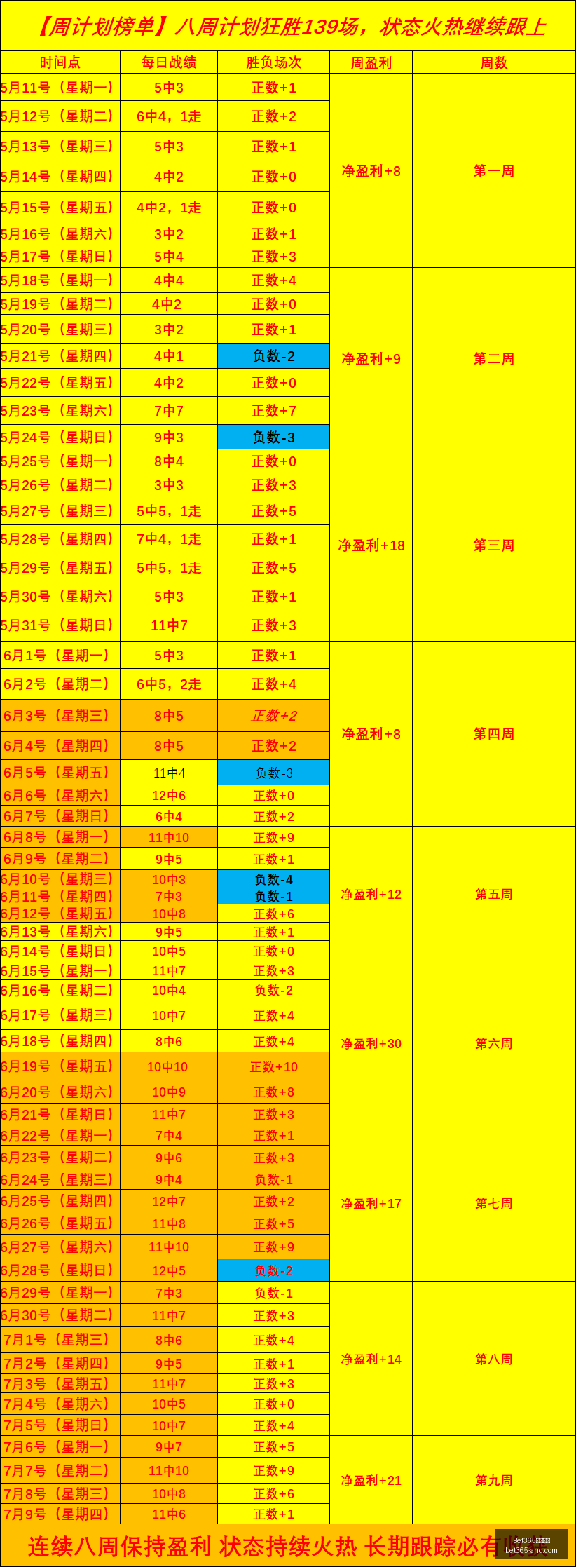 世界杯长线,策略,战稳中求胜,Bet365官网,bet365体育,bet365中国怎么用,bet365中国备用网址,bet365足球,bet365台湾,bet365开户,bet365网站