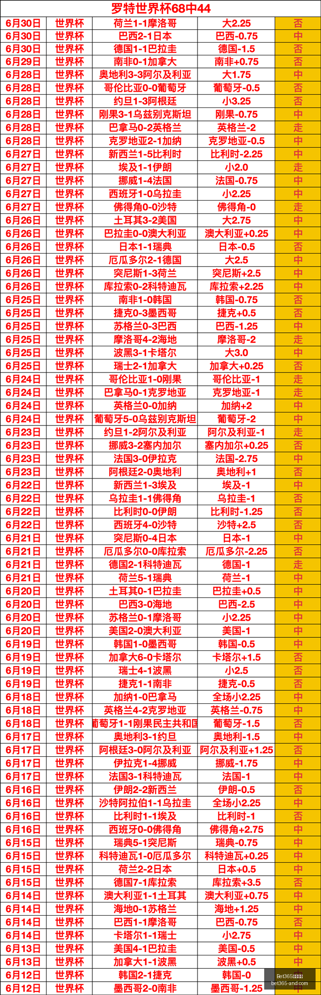 对决,印第安纳狂,热与纽约自,Bet365官网,bet365体育,bet365中国怎么用,bet365中国备用网址,bet365足球,bet365台湾,bet365开户,bet365网站