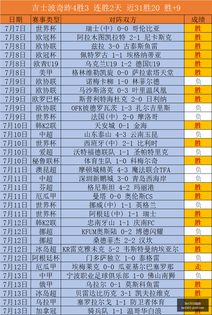 昨胜,精彩,数据示好主,Bet365官网,bet365体育,bet365中国怎么用,bet365中国备用网址,bet365足球,bet365台湾,bet365开户,bet365网站