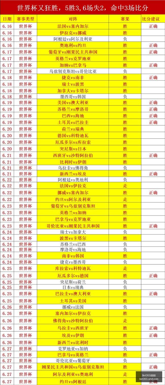 巴西甲赛事,深度解析,赛季精华数,Bet365官网,bet365体育,bet365中国怎么用,bet365中国备用网址,bet365足球,bet365台湾,bet365开户,bet365网站