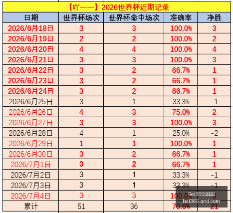 阿甲今日焦,点战,塔勒瑞斯对,Bet365官网,bet365体育,bet365中国怎么用,bet365中国备用网址,bet365足球,bet365台湾,bet365开户,bet365网站