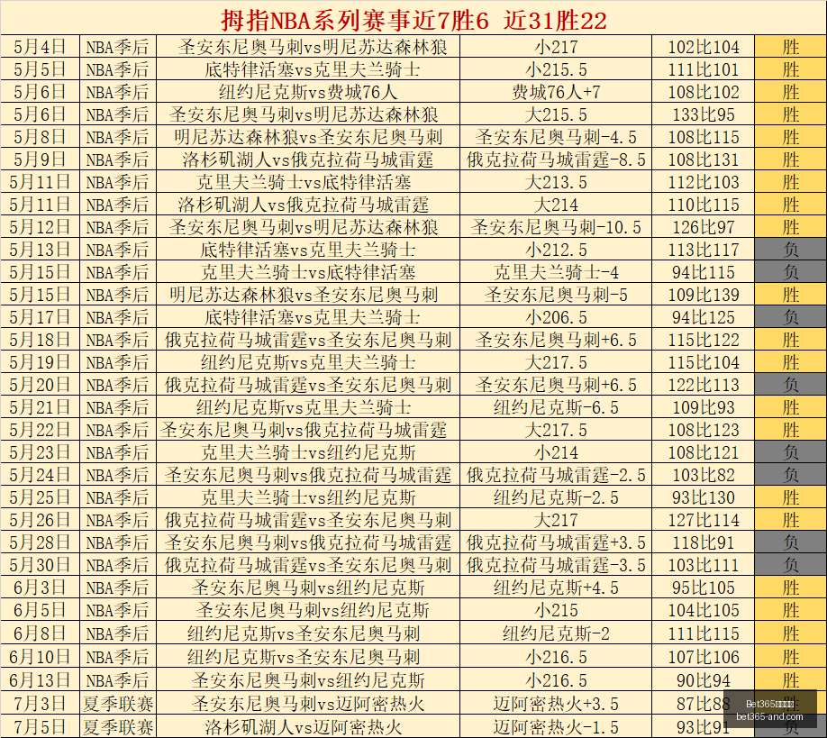 马竞,万欧元签下,罗梅罗,Bet365官网,bet365体育,bet365中国怎么用,bet365中国备用网址,bet365足球,bet365台湾,bet365开户,bet365网站