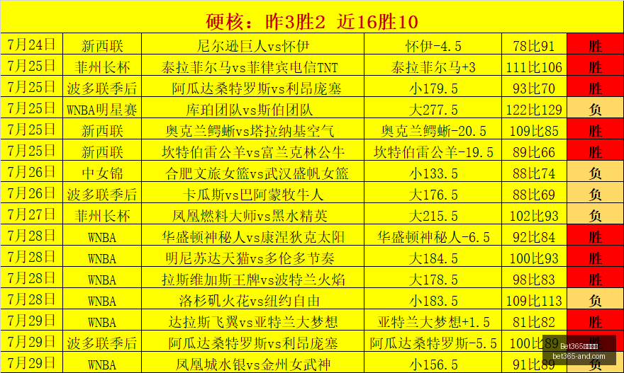 夺冠攻略连,周霸屏,这场赛事的,Bet365官网,bet365体育,bet365中国怎么用,bet365中国备用网址,bet365足球,bet365台湾,bet365开户,bet365网站