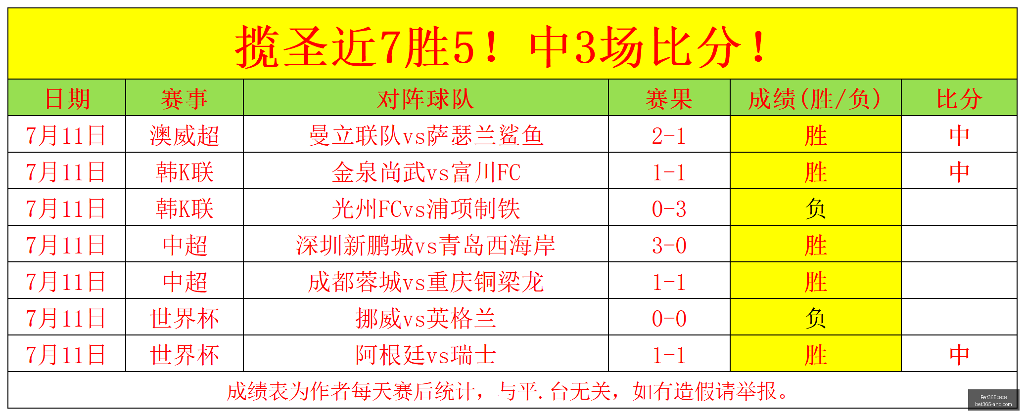 最新战报,连续两场胜,利梦想对狂,Bet365官网,bet365体育,bet365中国怎么用,bet365中国备用网址,bet365足球,bet365台湾,bet365开户,bet365网站