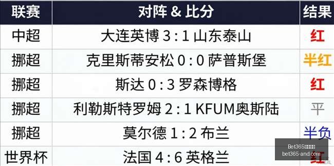 巴列卡诺主,场作战却无,优势阿拉维,Bet365官网,bet365体育,bet365中国怎么用,bet365中国备用网址,bet365足球,bet365台湾,bet365开户,bet365网站