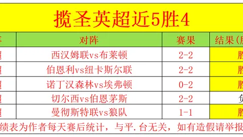 波特兰队火力全开！五战四捷，能否迎来一场压倒性胜利？