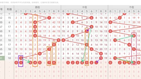 【双色球26014独家预测】揭秘龙头凤尾绝杀号：02 & 07，赢取大奖必看！