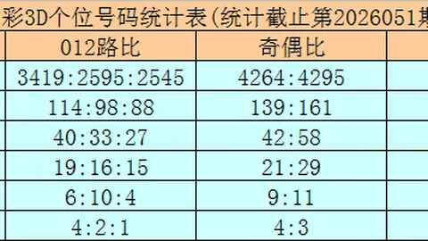 大乐透26045期专家质合分析推荐号码走势