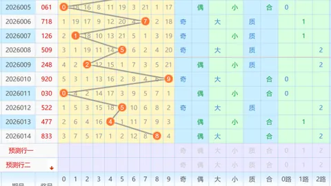 【热力全开】034期福彩3D精准预测，直选王炸组合，灵感闪耀登场！