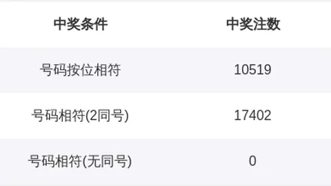 排列三2026053期开奖号及试机号最新揭晓