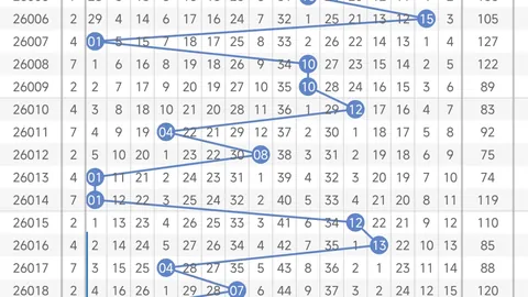 【彩市秘籍】2026年双色球010期揭秘：凤尾二码必中攻略，中奖热潮一触即发！