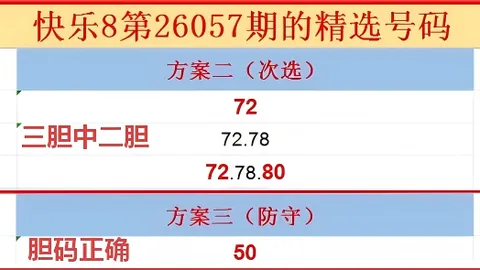 【彩运亨通】揭秘大乐透26011独家预测：精准定胆杀号，10号闪耀登场！