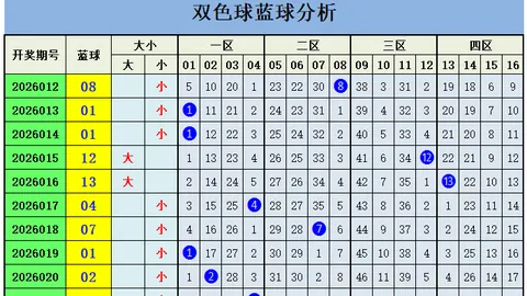 福彩3D第26048期号码预测：专家质合分析推荐前区十码（2