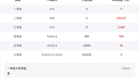 064期排列三专家推荐：杀号定胆05